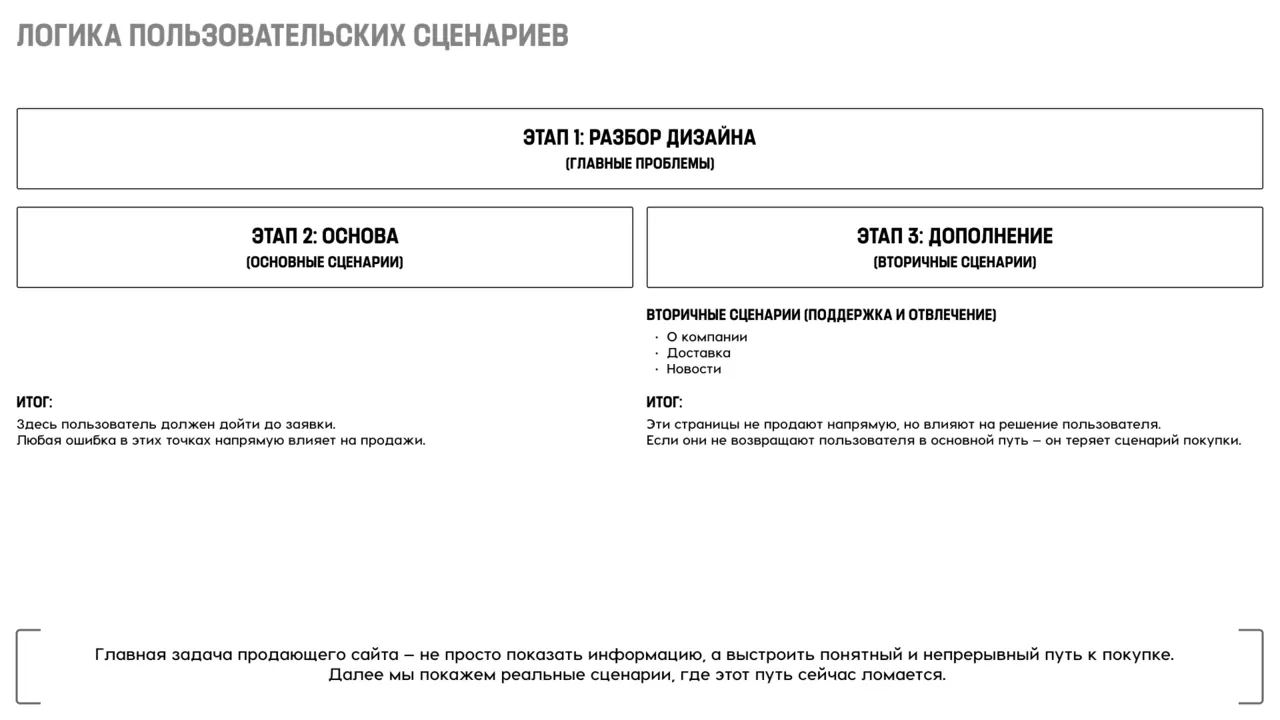 Разворот аудита 05