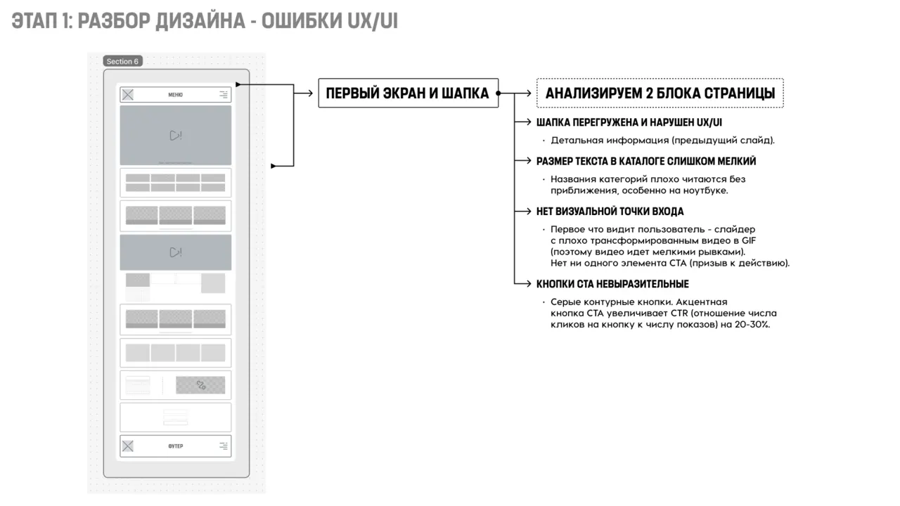 Разворот аудита 08
