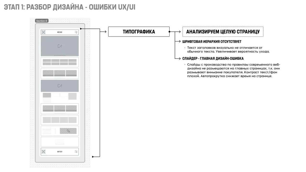 Разворот аудита 09
