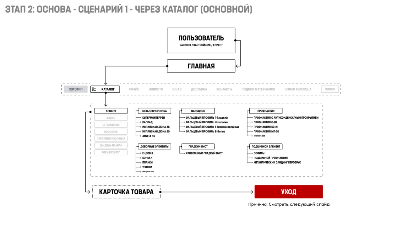 Разворот аудита 15