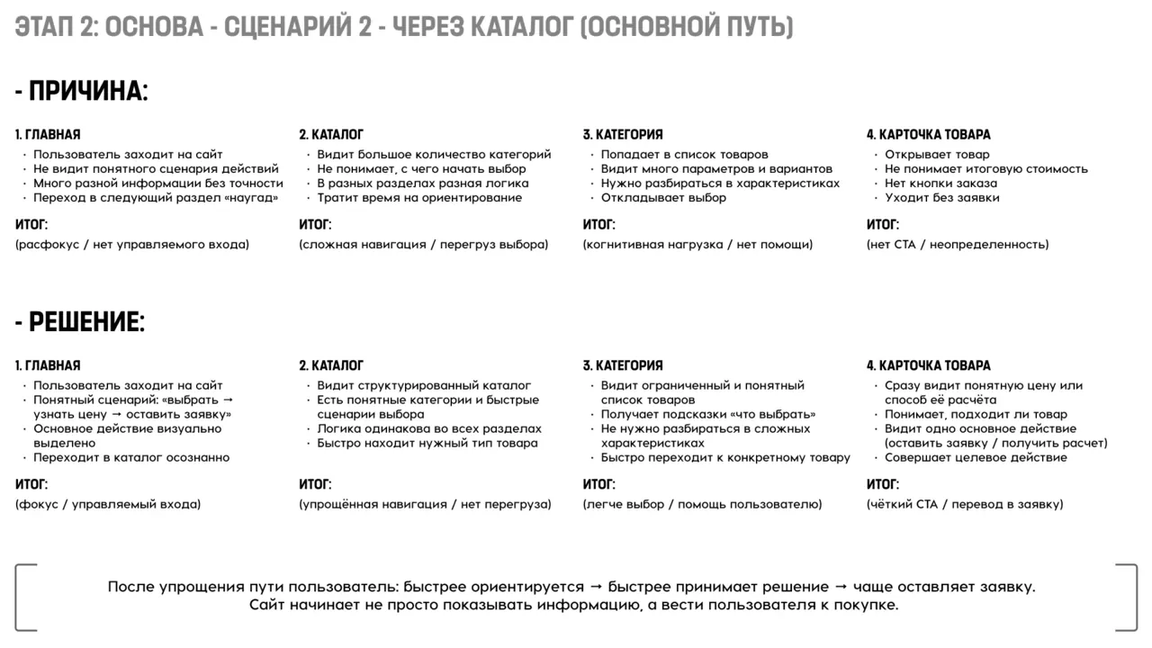 Разворот аудита 16