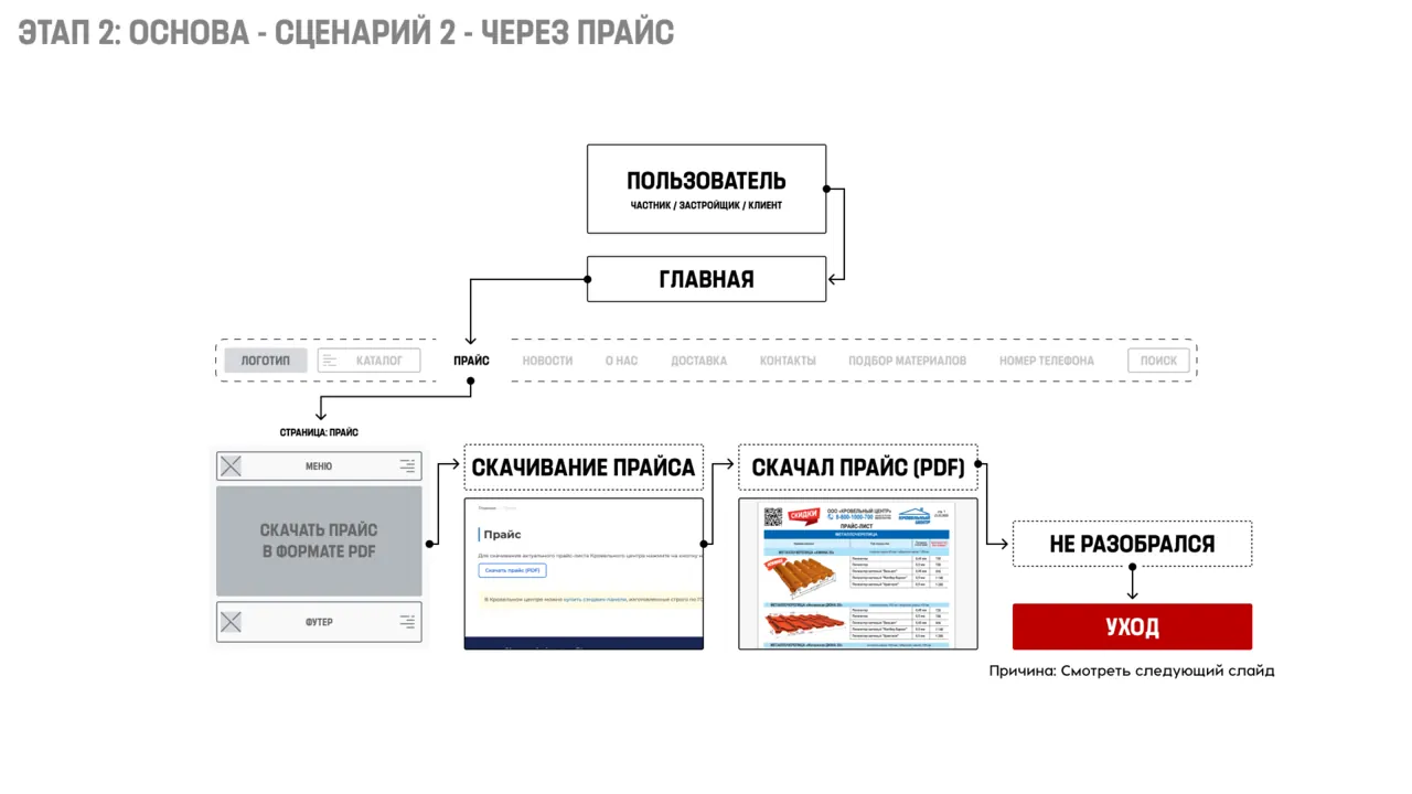 Разворот аудита 17