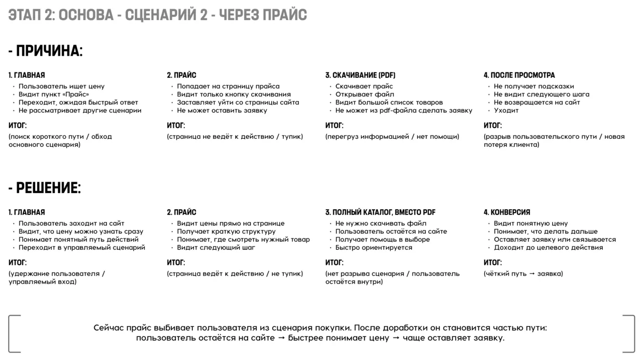 Разворот аудита 18