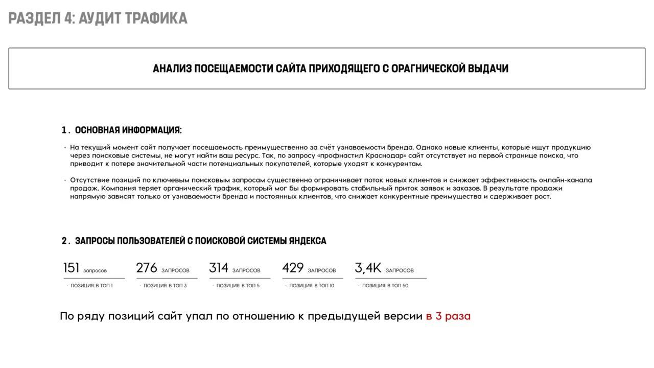 Разворот аудита 28